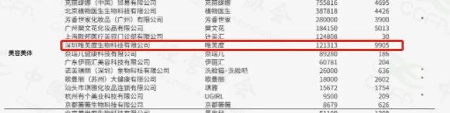 蟬聯(lián)14年！權(quán)威認(rèn)證！唯美度榮登“CCFA2022年生活服務(wù)業(yè)連鎖TOP100”榜單